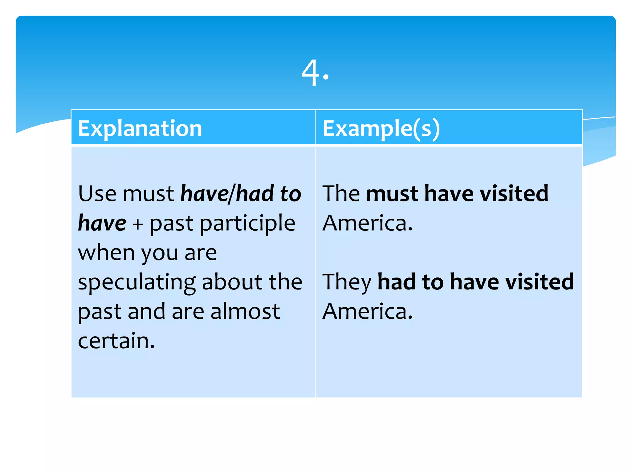 Explanation Example(s)
Use must have/had to
have + past participle
when you are
speculating about the
past and are almost
certain.
The must have visited
America.
They had to have visited
America.
4.
 