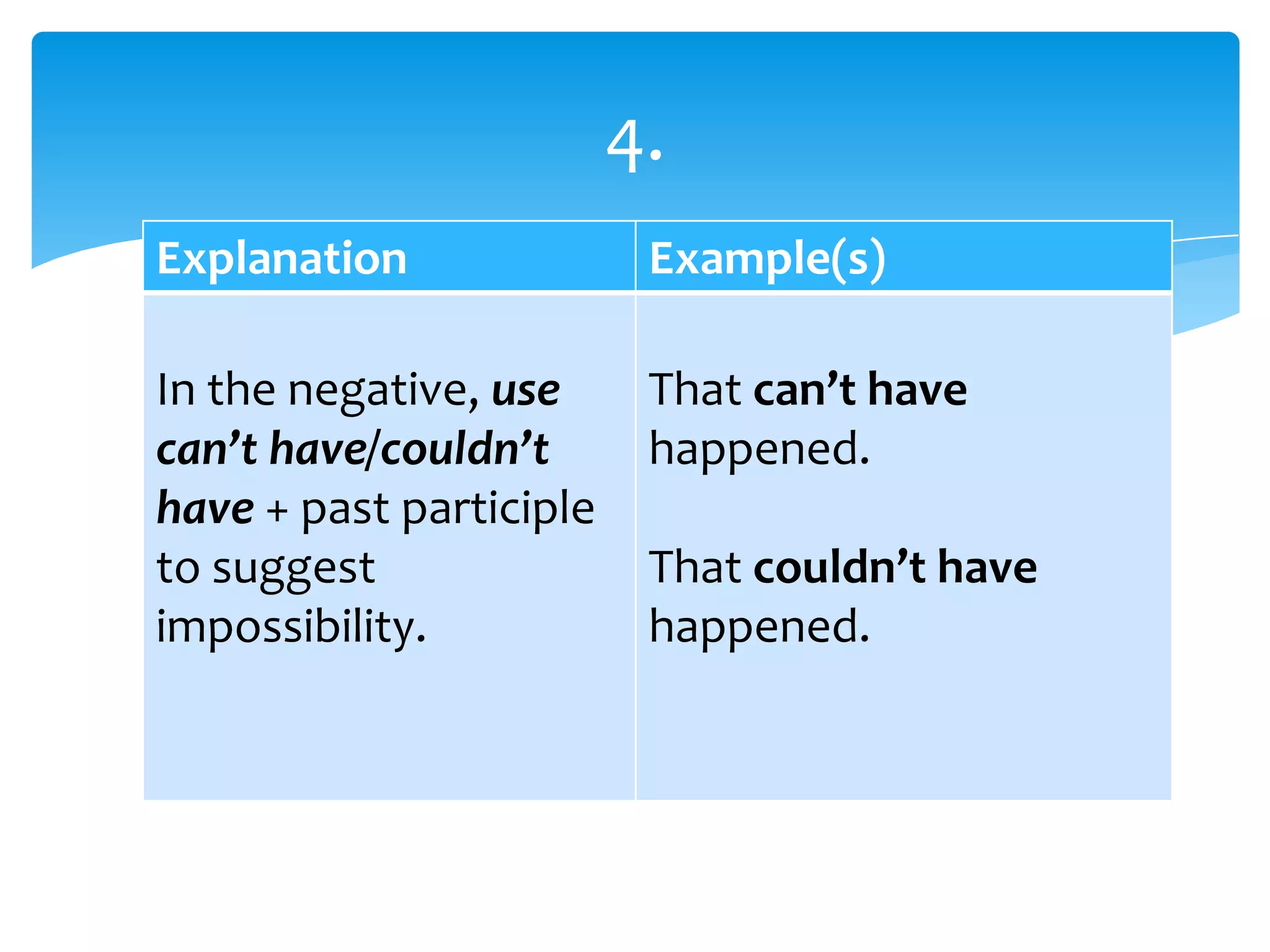 Explanation Example(s)
In the negative, use
can’t have/couldn’t
have + past participle
to suggest
impossibility.
That can’t have
happened.
That couldn’t have
happened.
4.
 