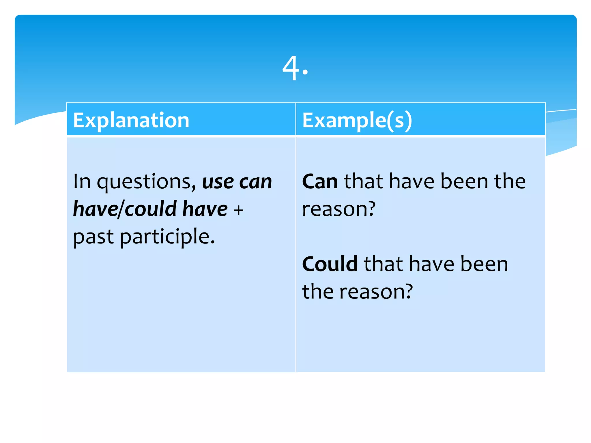 Explanation Example(s)
In questions, use can
have/could have +
past participle.
Can that have been the
reason?
Could that have been
the reason?
4.
 