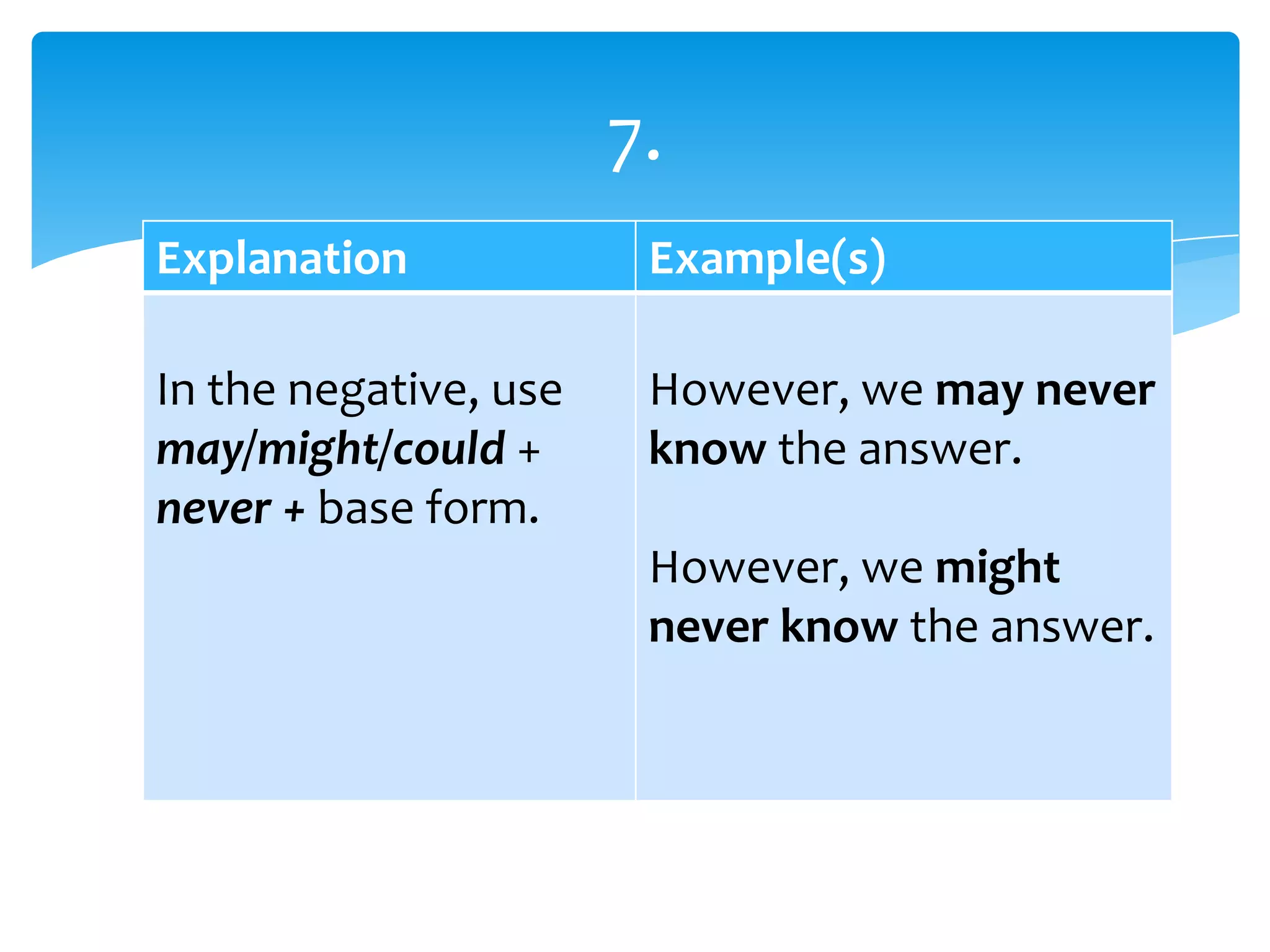 Explanation Example(s)
In the negative, use
may/might/could +
never + base form.
However, we may never
know the answer.
However, we might
never know the answer.
7.
 