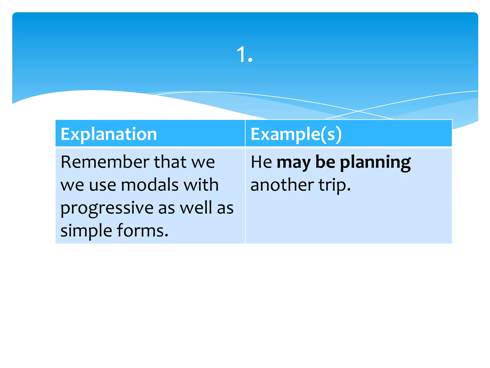 Explanation Example(s)
Remember that we
we use modals with
progressive as well as
simple forms.
He may be planning
another trip.
1.
 