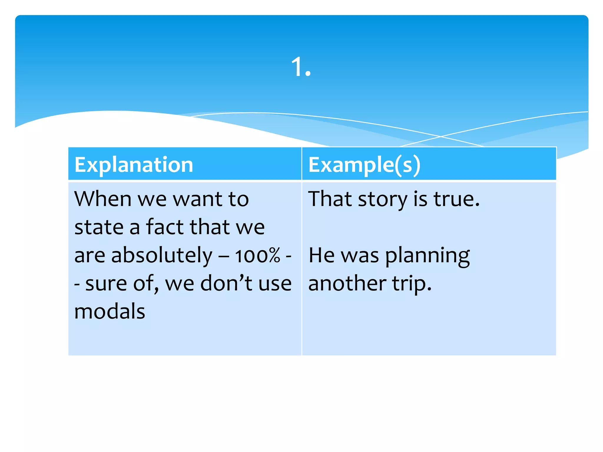 Explanation Example(s)
When we want to
state a fact that we
are absolutely – 100% -
- sure of, we don’t use
modals
That story is true.
He was planning
another trip.
1.
 