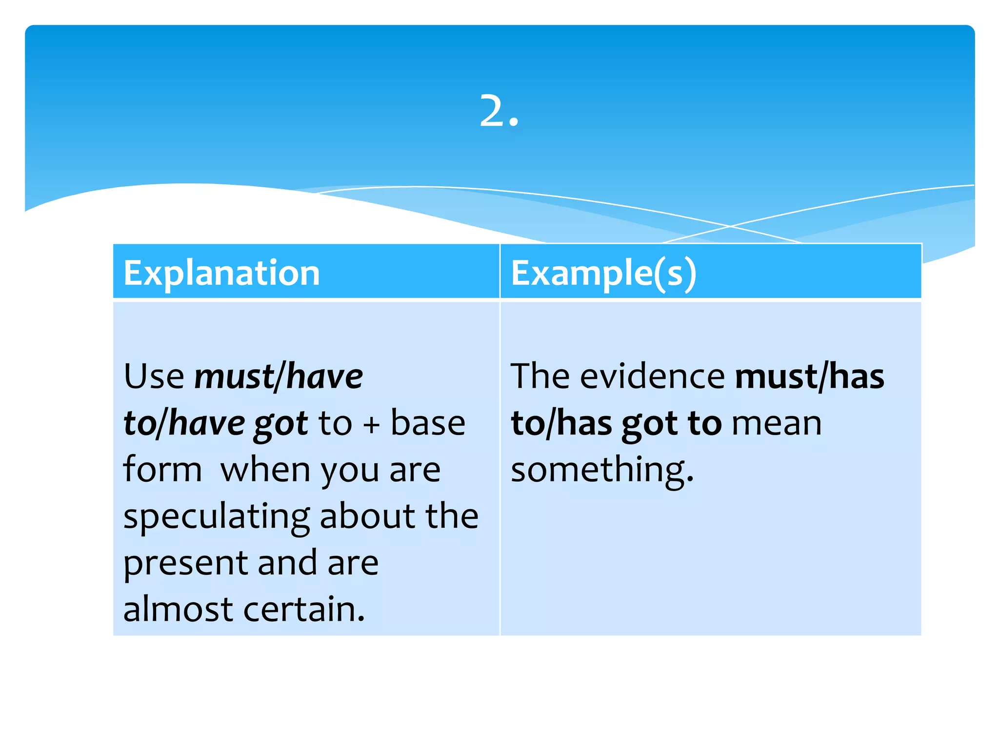 Explanation Example(s)
Use must/have
to/have got to + base
form when you are
speculating about the
present and are
almost certain.
The evidence must/has
to/has got to mean
something.
2.
 