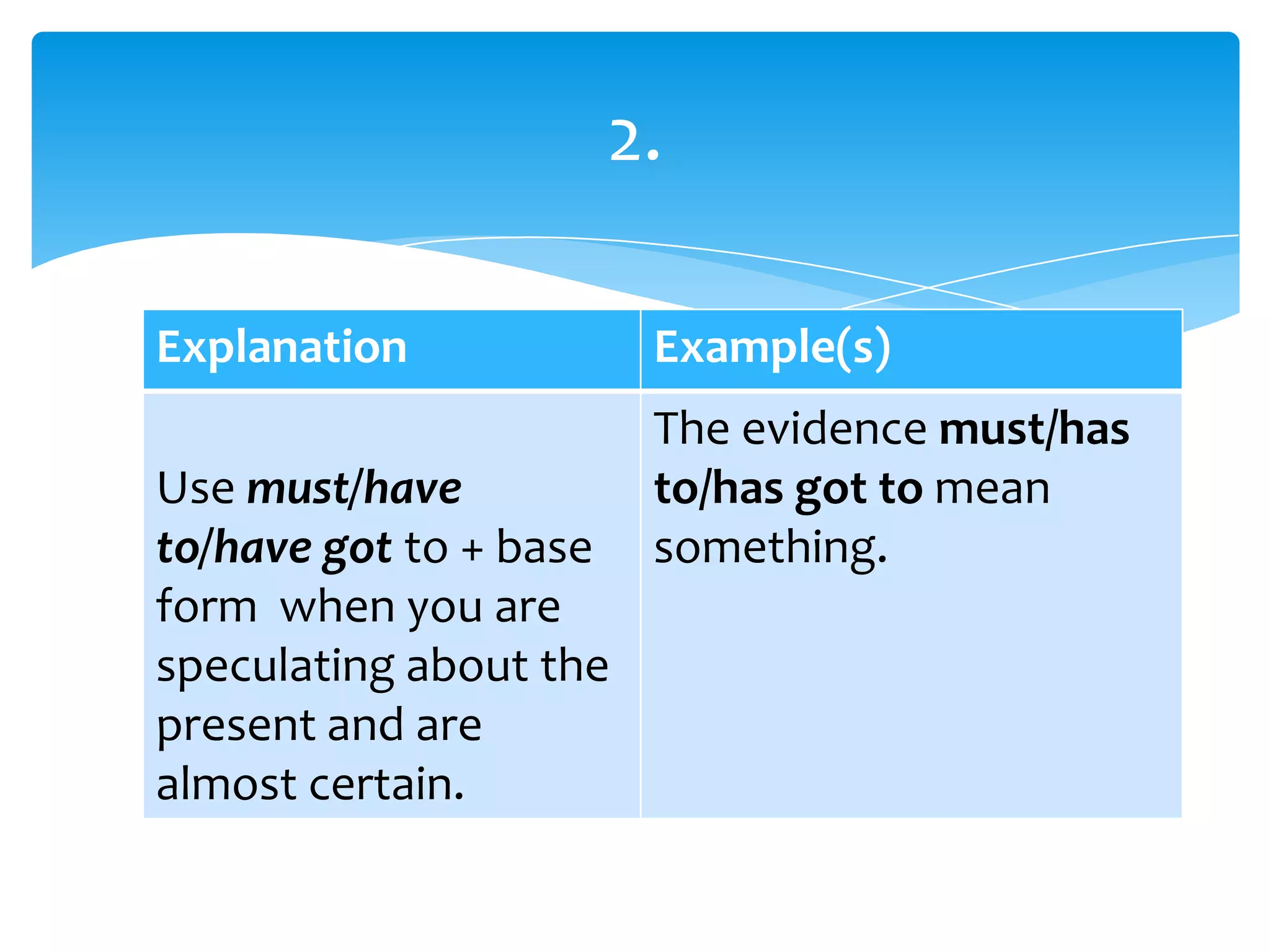 Explanation Example(s)
Use must/have
to/have got to + base
form when you are
speculating about the
present and are
almost certain.
The evidence must/has
to/has got to mean
something.
2.
 