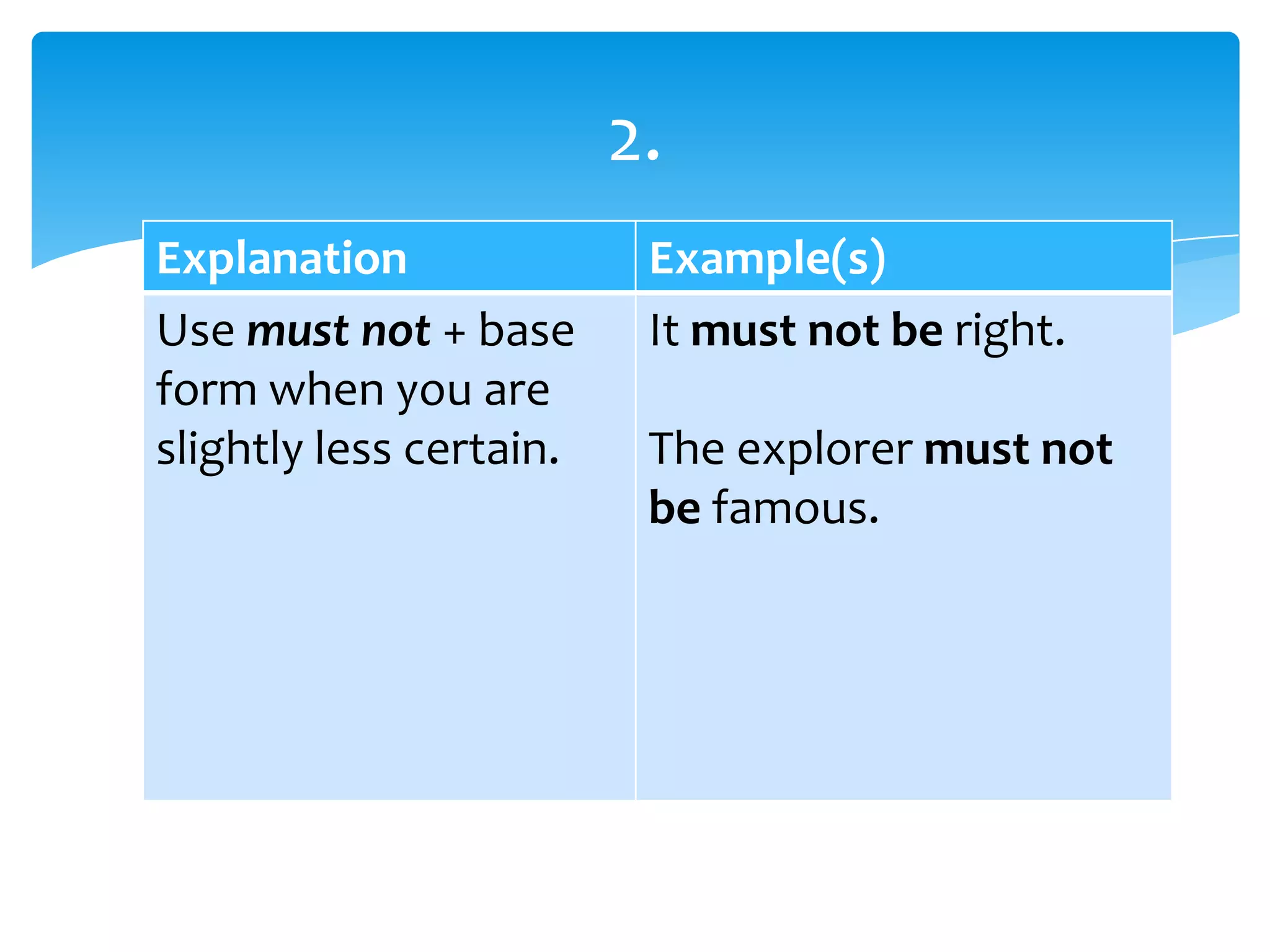 Explanation Example(s)
Use must not + base
form when you are
slightly less certain.
It must not be right.
The explorer must not
be famous.
2.
 