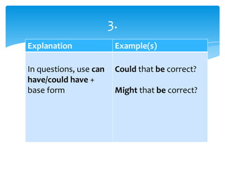 Unit 5 grammar notes | PPTX