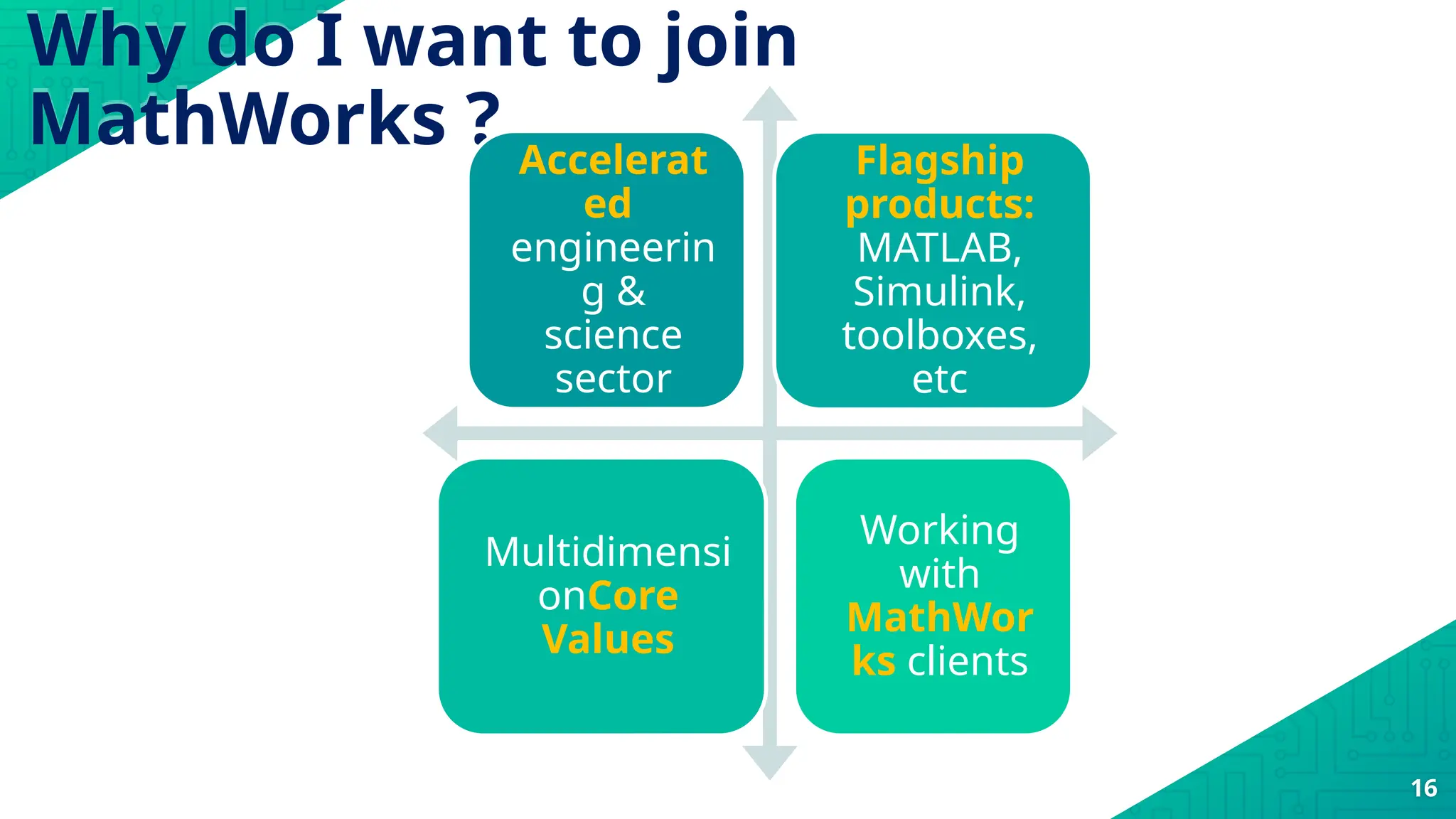Why do I want to join
MathWorks ?
16
Accelerat
ed
engineerin
g &
science
sector
Flagship
products:
MATLAB,
Simulink,
toolboxes,
etc
Multidimensi
onCore
Values
Working
with
MathWor
ks clients
 