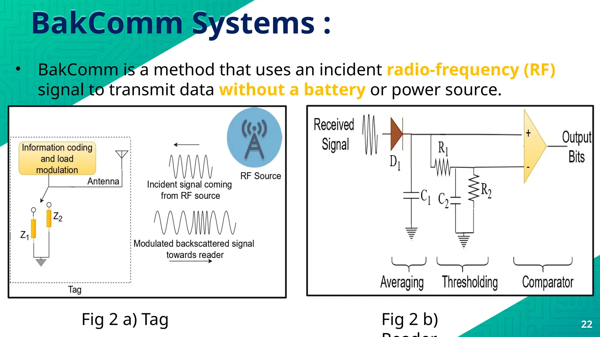 BakComm Systems :
22
• BakComm is a method that uses an incident radio-frequency (RF)
signal to transmit data without a battery or power source.
Fig 2 a) Tag Fig 2 b)
 