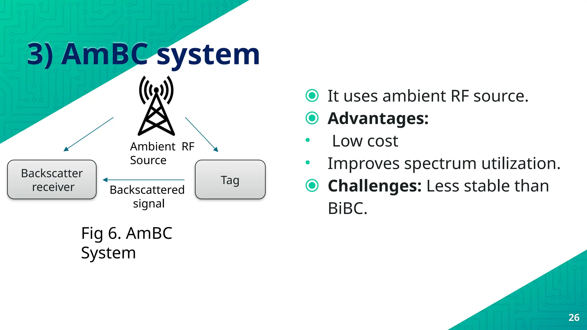 3) AmBC system
⦿ It uses ambient RF source.
⦿ Advantages:
• Low cost
• Improves spectrum utilization.
⦿ Challenges: Less stable than
BiBC.
26
Backscatter
receiver
Tag
Backscattered
signal
Fig 6. AmBC
System
Ambient RF
Source
 
