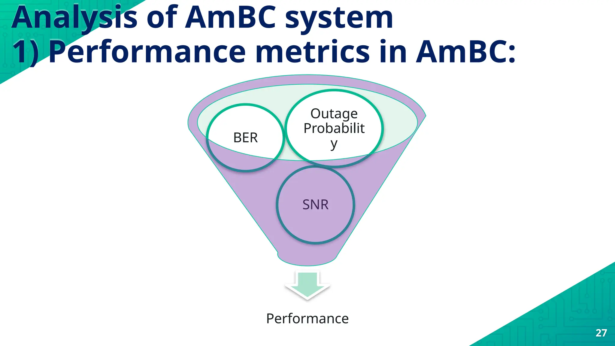 Analysis of AmBC system
27
1) Performance metrics in AmBC:
Performance
SNR
BER
Outage
Probabilit
y
 