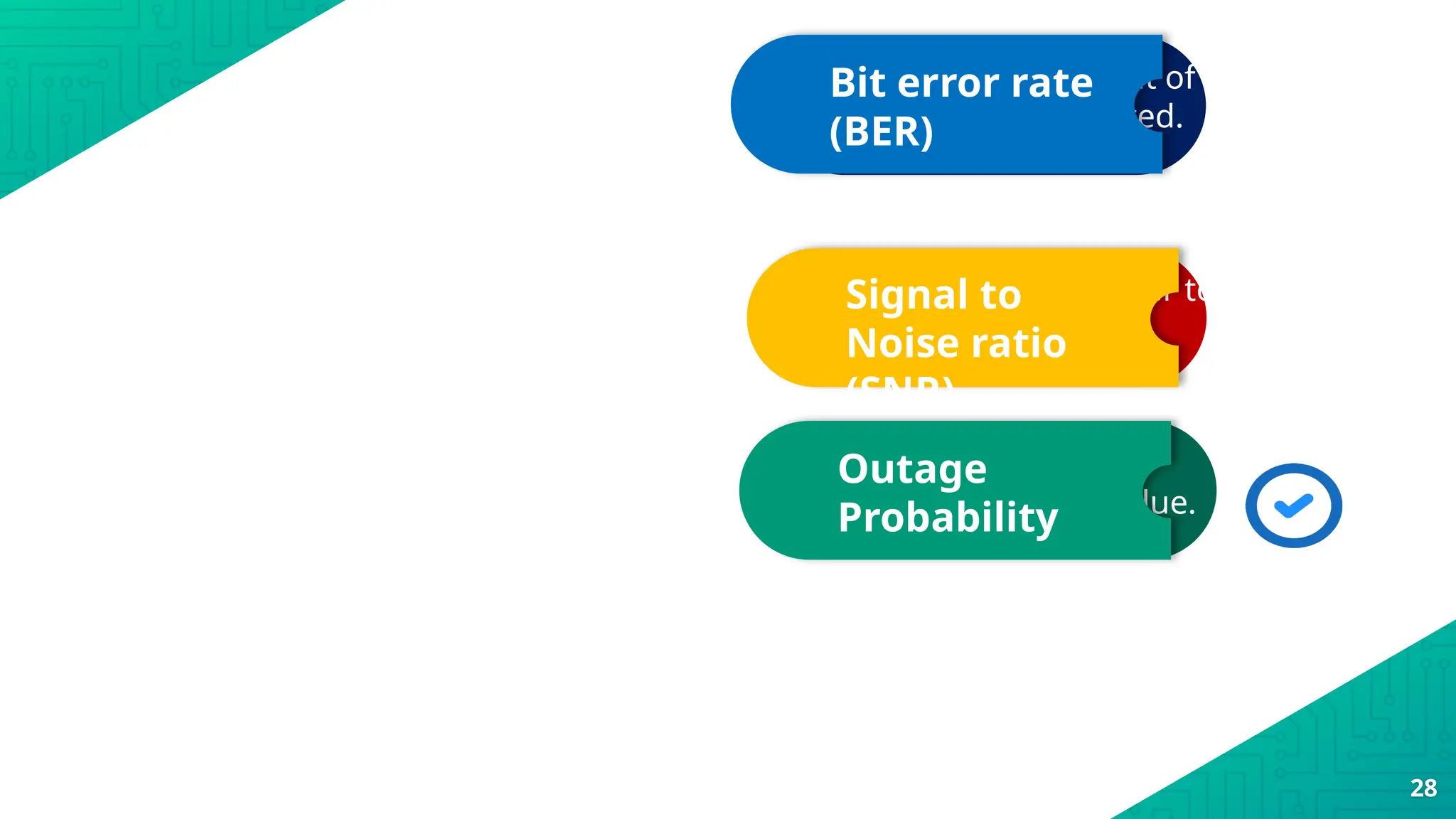 No. of error bits out of
total bits transmitted.
28
Bit error rate
(BER)
SNR of particular link
is below threshold value.
Outage
Probability
Ratio of signal power to
noise power.
Signal to
Noise ratio
(SNR)
 