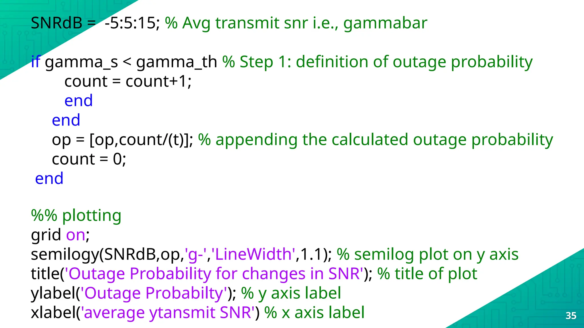 SNRdB = -5:5:15; % Avg transmit snr i.e., gammabar
if gamma_s < gamma_th % Step 1: definition of outage probability
count = count+1;
end
end
op = [op,count/(t)]; % appending the calculated outage probability
count = 0;
end
%% plotting
grid on;
semilogy(SNRdB,op,'g-','LineWidth',1.1); % semilog plot on y axis
title('Outage Probability for changes in SNR'); % title of plot
ylabel('Outage Probabilty'); % y axis label
xlabel('average ytansmit SNR') % x axis label 35
 