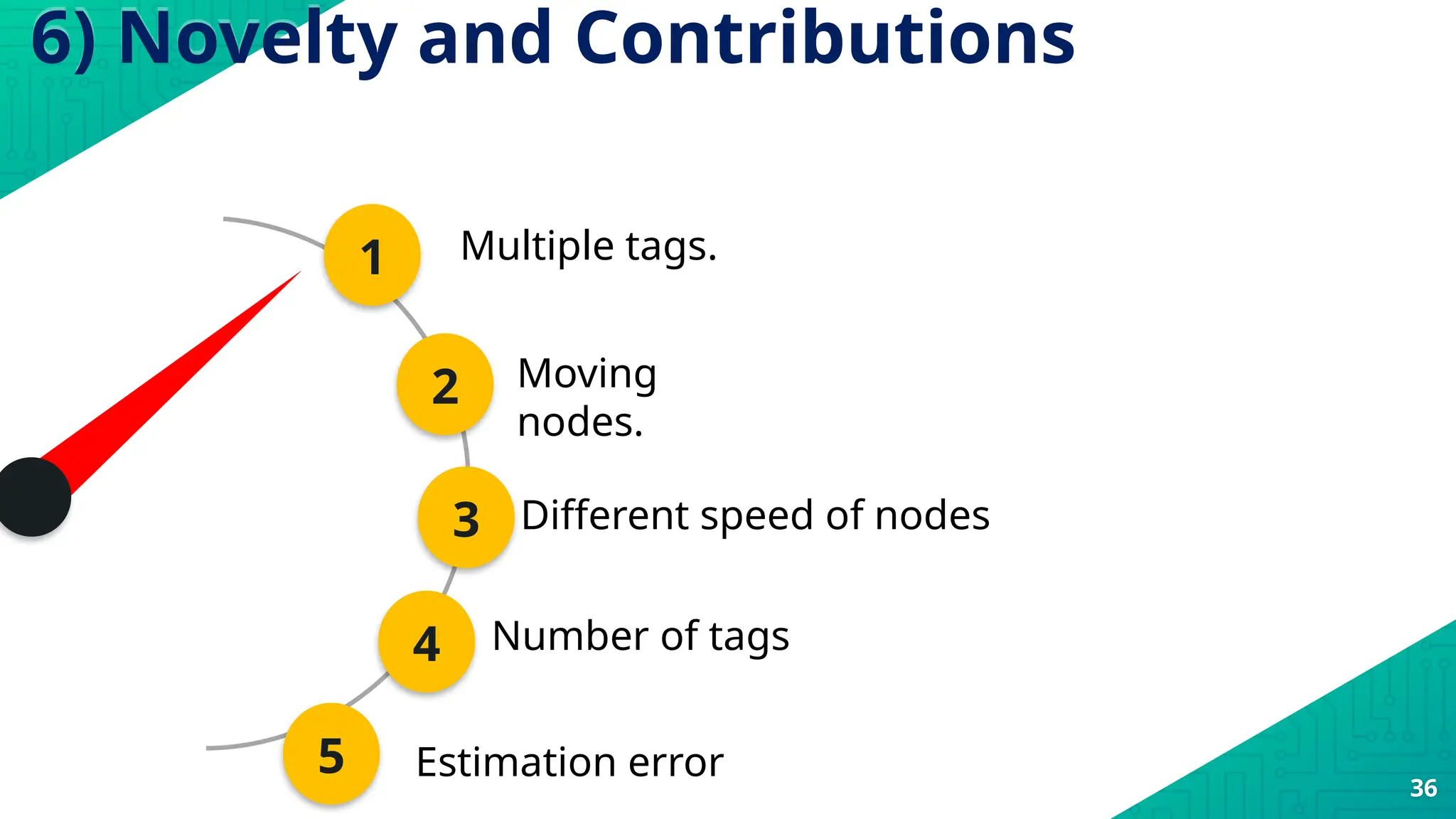 1 Multiple tags.
2 Moving
nodes.
3 Different speed of nodes
4 Number of tags
5 Estimation error
6) Novelty and Contributions
36
 