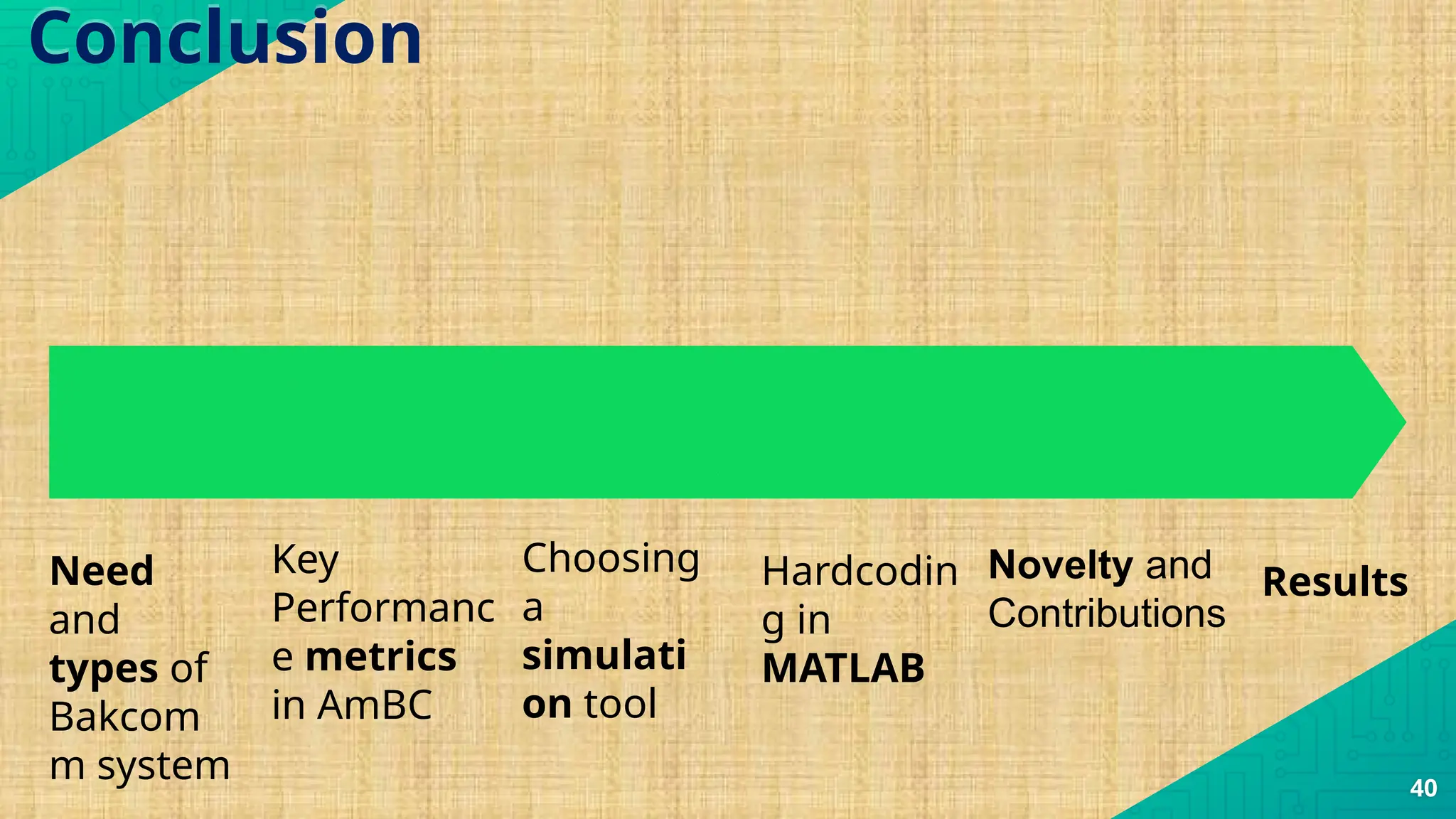 Conclusion
Need
and
types of
Bakcom
m system
Choosing
a
simulati
on tool
Hardcodin
g in
MATLAB
Key
Performanc
e metrics
in AmBC
Results
Novelty and
Contributions
40
 