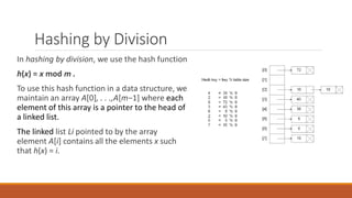 unit 5 hashing (Part_1) R V College Data structures .pdf