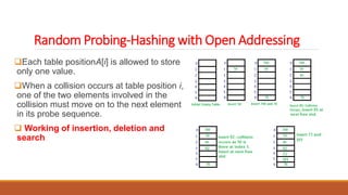 unit 5 hashing (Part_1) R V College Data structures .pdf