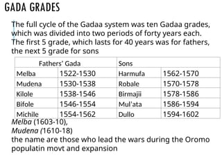 Unit 5 Hist ppt Hist of Eth and the horn (3).ppt
