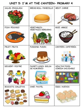 SALAD- ENSALADA BREAD ROLL- PANECILLO MEAT- CARNE
FISH- PESCADO VEGETABLES-
VEGETALES-VERDURAS
RICE- ARROZ
FRUIT- FRUTA PU...