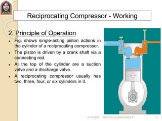 Reciprocating Compressor Simple compressor | PPTX