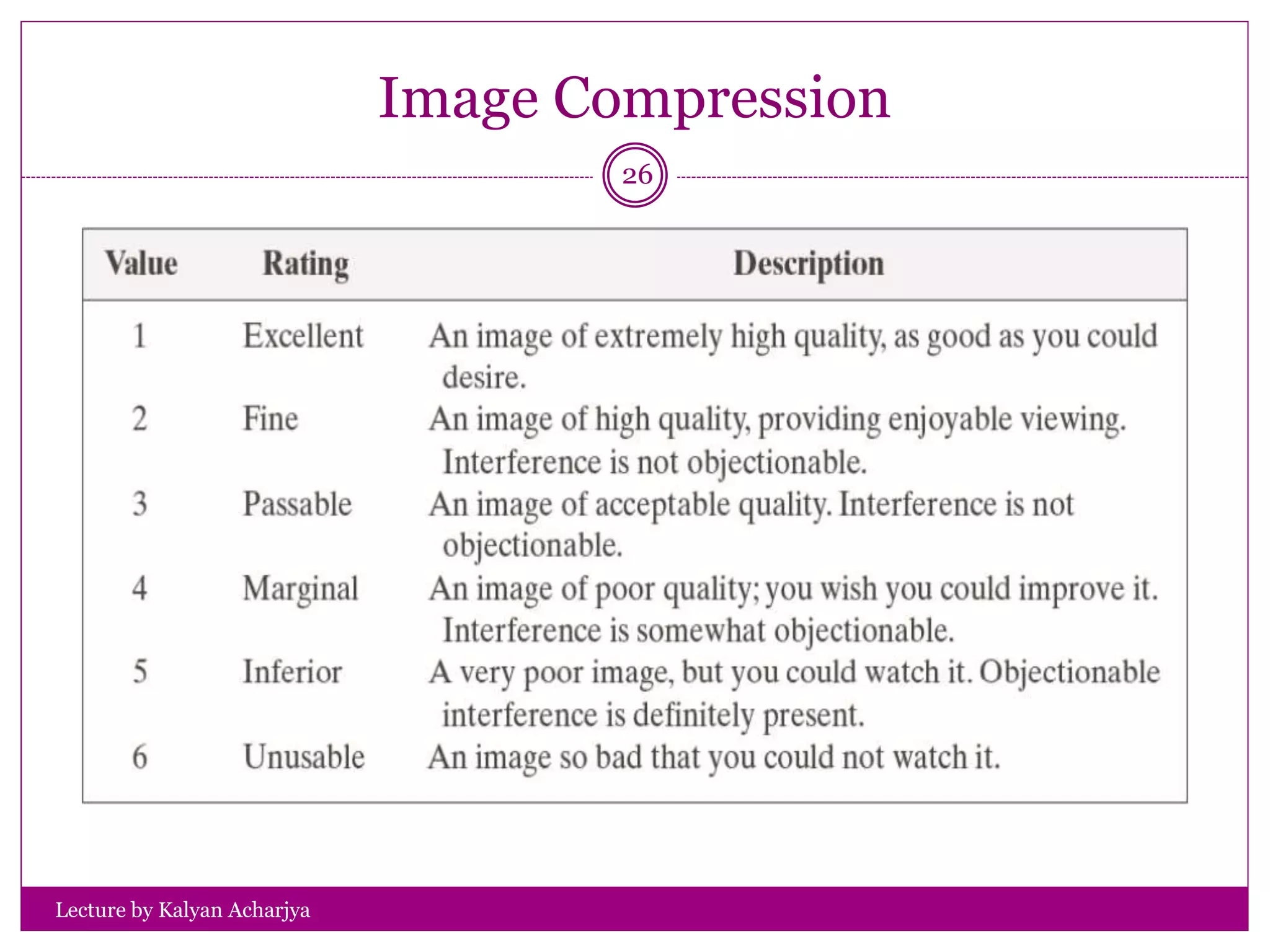 Image Compression
Lecture by Kalyan Acharjya
26
 