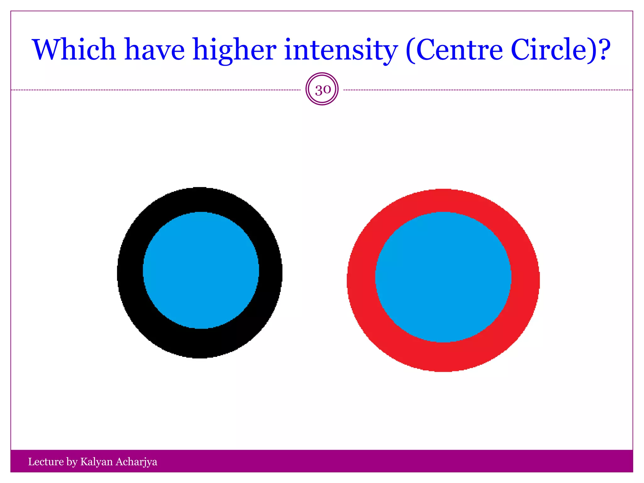 Which have higher intensity (Centre Circle)?
Lecture by Kalyan Acharjya
30
 