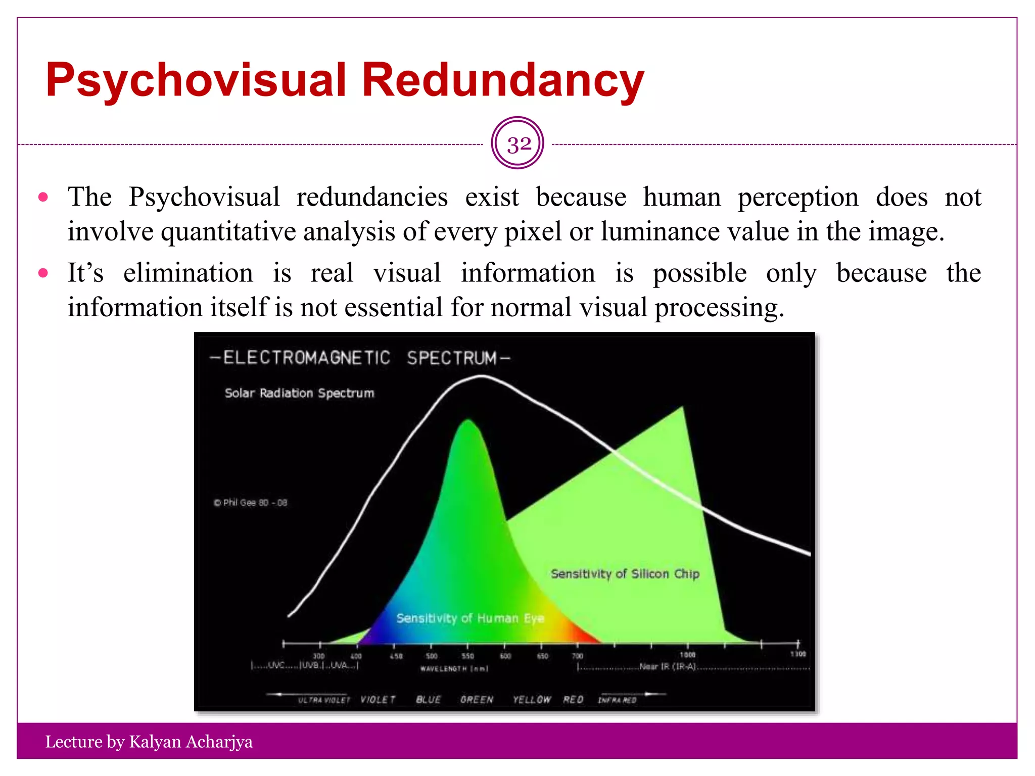 Psychovisual Redundancy
Lecture by Kalyan Acharjya
32
 The Psychovisual redundancies exist because human perception does not
involve quantitative analysis of every pixel or luminance value in the image.
 It’s elimination is real visual information is possible only because the
information itself is not essential for normal visual processing.
 