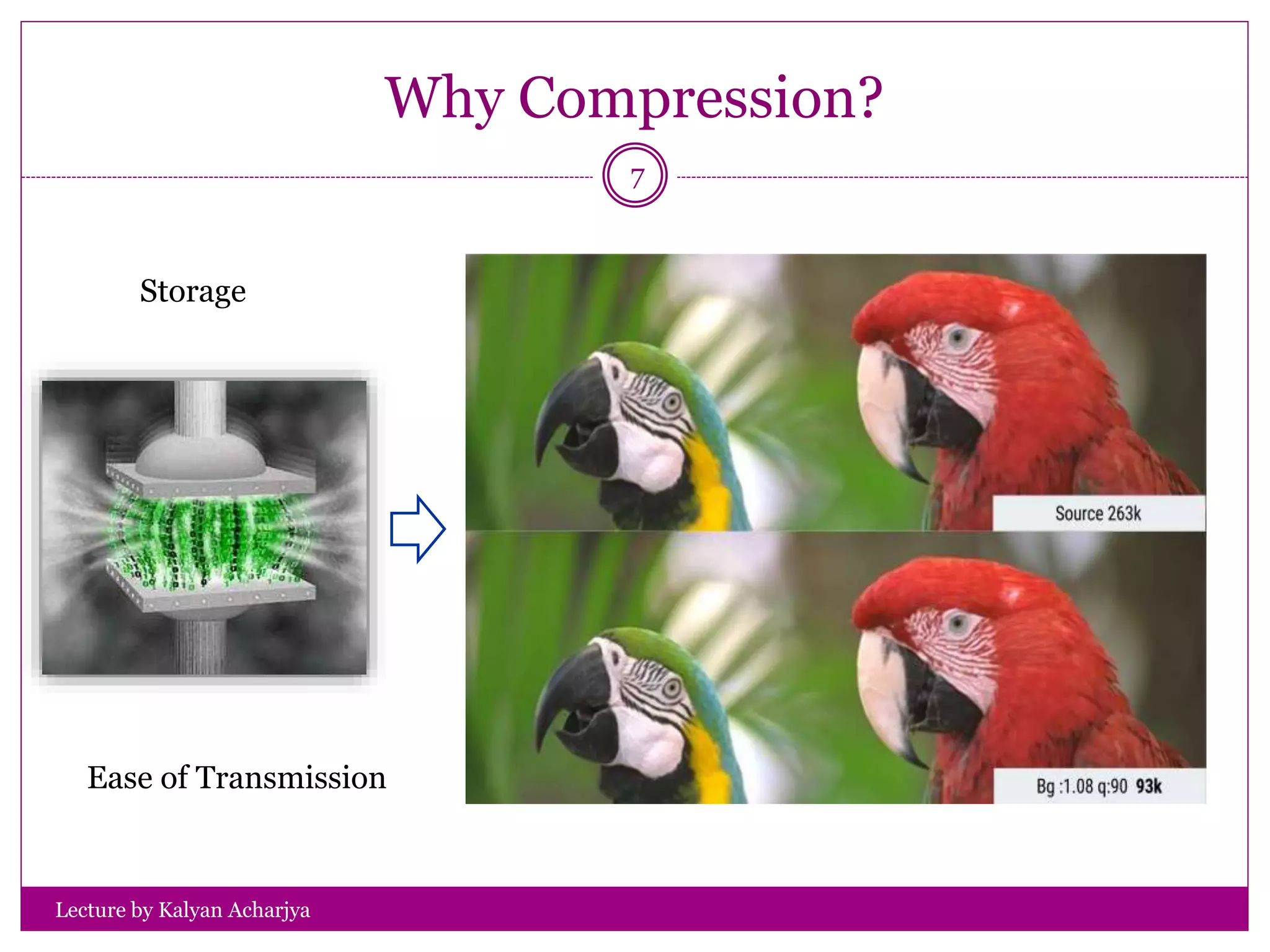 Why Compression?
Lecture by Kalyan Acharjya
7
Storage
Ease of Transmission
 