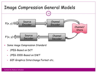 Introduction to Image Compression | PPTX