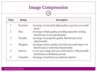 Image Compression
Lecture by Kalyan Acharjya
26
 