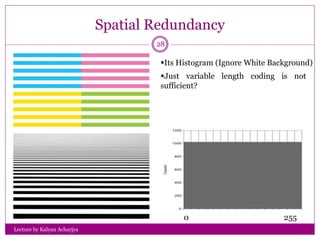 Spatial Redundancy
Lecture by Kalyan Acharjya
28
Its Histogram (Ignore White Background)
Just variable length coding is not
sufficient?
0 255
 