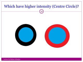 Which have higher intensity (Centre Circle)?
Lecture by Kalyan Acharjya
30
 