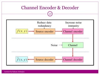 Channel Encoder & Decoder
Lecture by Kalyan Acharjya
37
 
