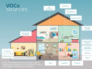 Indoor Air Quality Management | PPTX