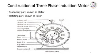 Induction Motor Engineering Unit 5_INDUCTION MOTORS-STEPPER MOTORS.pptx