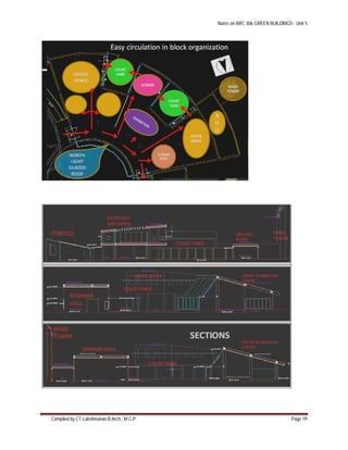Notes on ARC 306 GREEN BUILDINGS : Unit 5
Compiled by CT.Lakshmanan B.Arch., M.C.P. Page 19
 