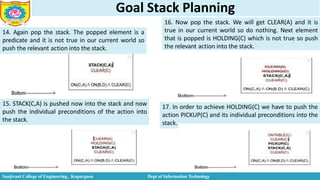 Unit 5 Introduction to Planning and ANN.pptx
