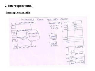 2. Interrupts(contd..)
Interrupt vector table
 