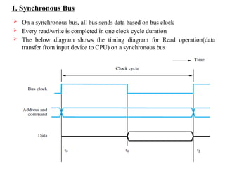 1. Synchronous Bus
 On a synchronous bus, all bus sends data based on bus clock
 Every read/write is completed in one clock cycle duration
 The below diagram shows the timing diagram for Read operation(data
transfer from input device to CPU) on a synchronous bus
 