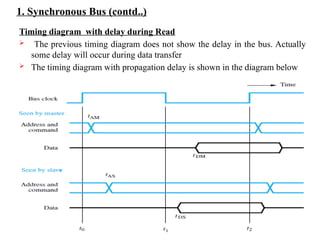 1. Synchronous Bus (contd..)
Timing diagram with delay during Read
 The previous timing diagram does not show the delay in the bus. Actually
some delay will occur during data transfer
 The timing diagram with propagation delay is shown in the diagram below
 