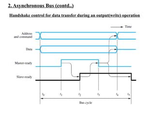 2. Asynchronous Bus (contd..)
Handshake control for data transfer during an output(write) operation
 