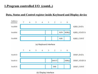 1.Program controlled I/O (contd..)
Data, Status and Control register inside Keyboard and Display device
 