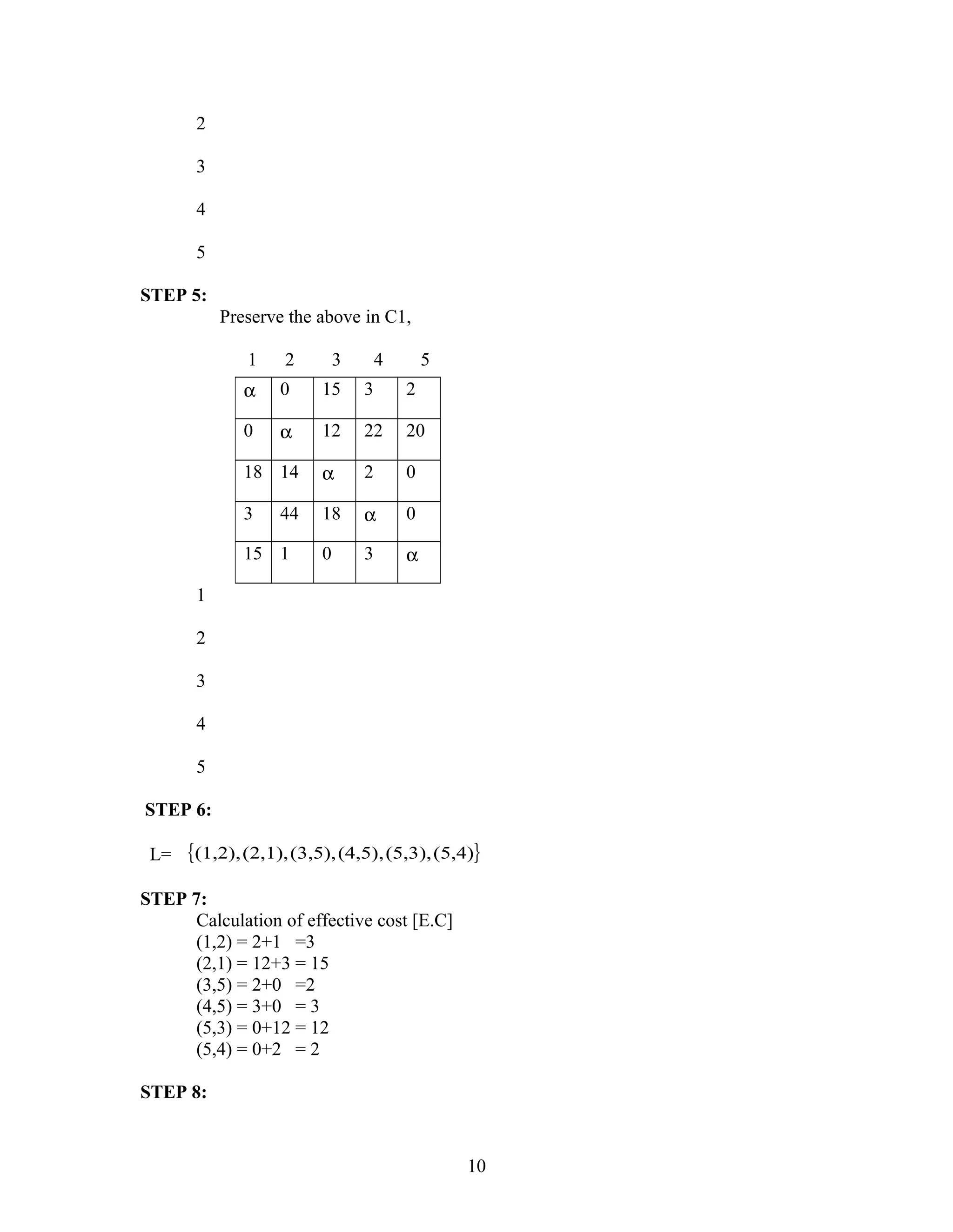 2
3
4
5
STEP 5:
Preserve the above in C1,
1 2 3 4 5
1
2
3
4
5
STEP 6:
L= { }(5,4)(5,3),(4,5),(3,5),(2,1),(1,2),
STEP 7:
Calculation of effective cost [E.C]
(1,2) = 2+1 =3
(2,1) = 12+3 = 15
(3,5) = 2+0 =2
(4,5) = 3+0 = 3
(5,3) = 0+12 = 12
(5,4) = 0+2 = 2
STEP 8:
10
α 0 15 3 2
0 α 12 22 20
18 14 α 2 0
3 44 18 α 0
15 1 0 3 α
 