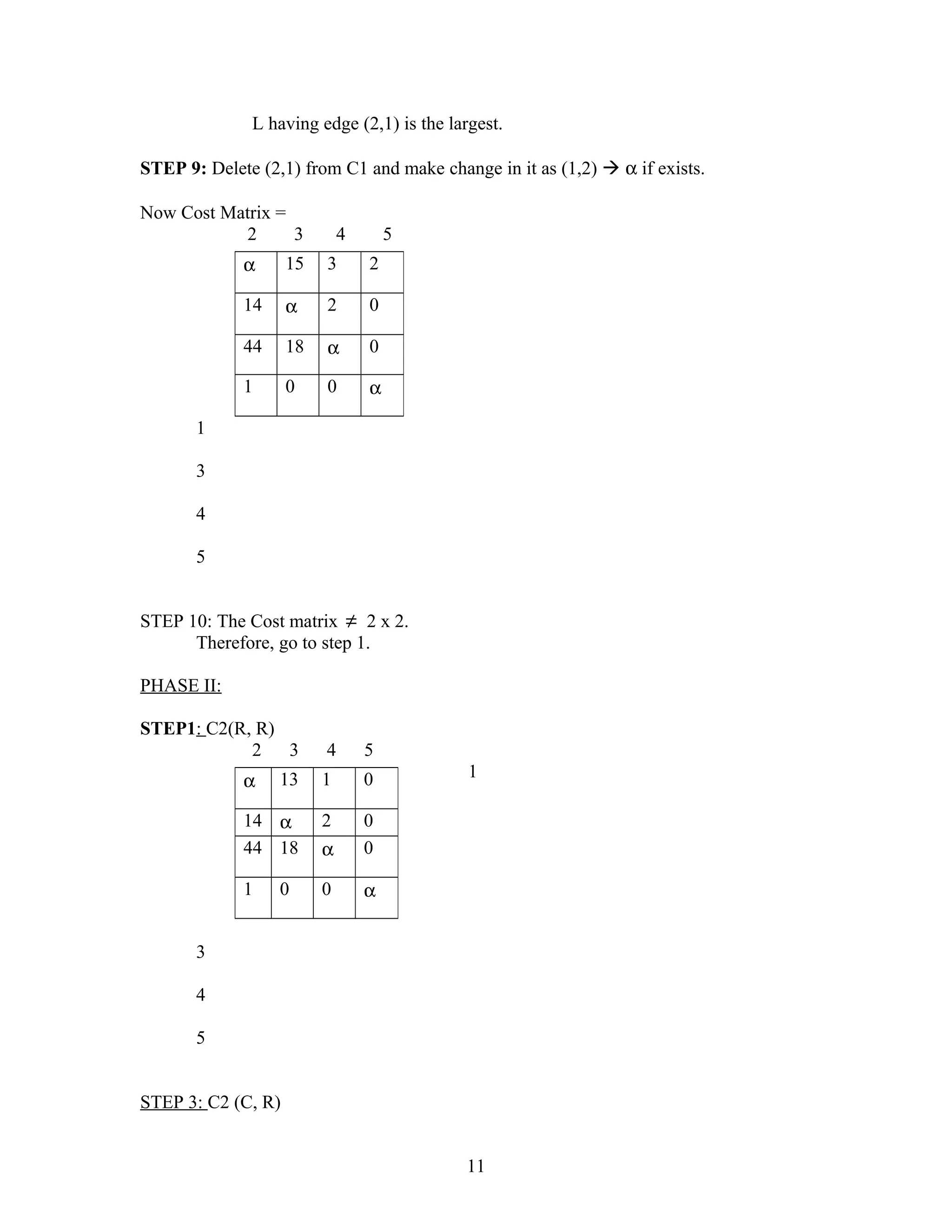 L having edge (2,1) is the largest.
STEP 9: Delete (2,1) from C1 and make change in it as (1,2)  α if exists.
Now Cost Matrix =
2 3 4 5
1
3
4
5
STEP 10: The Cost matrix ≠ 2 x 2.
Therefore, go to step 1.
PHASE II:
STEP1: C2(R, R)
2 3 4 5
1
3
4
5
STEP 3: C2 (C, R)
11
α 15 3 2
14 α 2 0
44 18 α 0
1 0 0 α
α 13 1 0
14 α 2 0
44 18 α 0
1 0 0 α
 