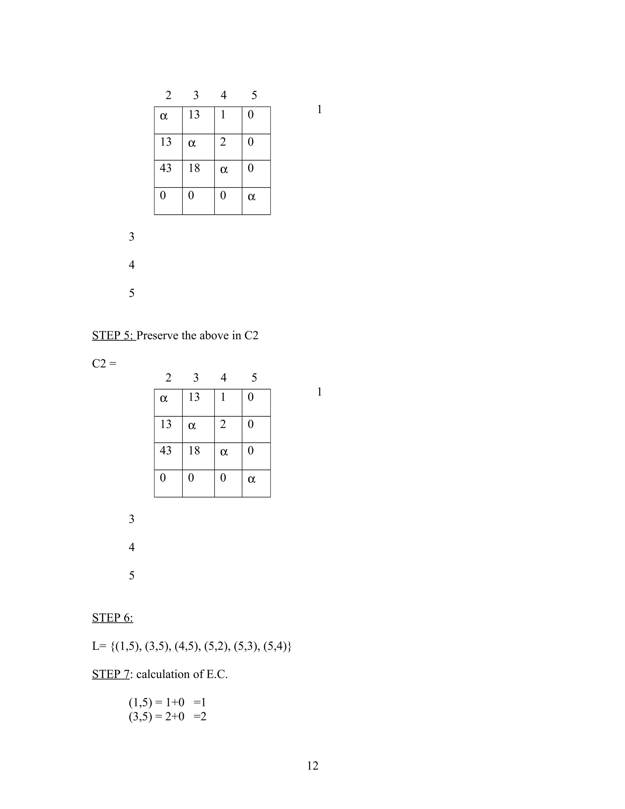 2 3 4 5
1
3
4
5
STEP 5: Preserve the above in C2
C2 =
2 3 4 5
1
3
4
5
STEP 6:
L= {(1,5), (3,5), (4,5), (5,2), (5,3), (5,4)}
STEP 7: calculation of E.C.
(1,5) = 1+0 =1
(3,5) = 2+0 =2
12
α 13 1 0
13 α 2 0
43 18 α 0
0 0 0 α
α 13 1 0
13 α 2 0
43 18 α 0
0 0 0 α
 