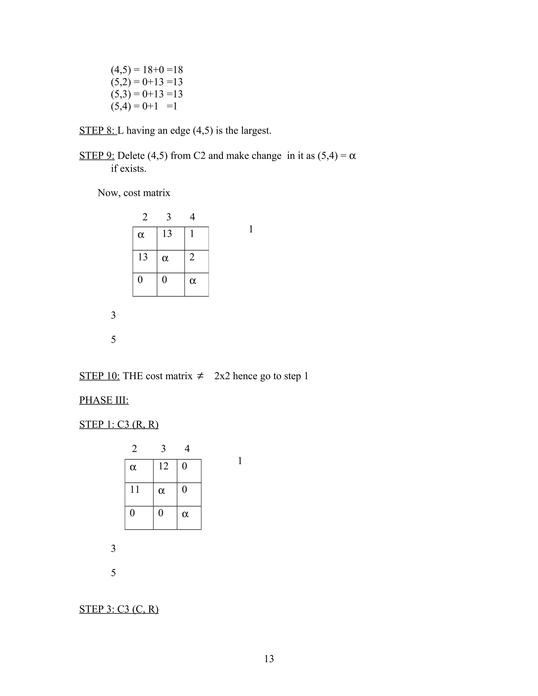 (4,5) = 18+0 =18
(5,2) = 0+13 =13
(5,3) = 0+13 =13
(5,4) = 0+1 =1
STEP 8: L having an edge (4,5) is the largest.
STEP 9: Delete (4,5) from C2 and make change in it as (5,4) = α
if exists.
Now, cost matrix
2 3 4
1
3
5
STEP 10: THE cost matrix ≠ 2x2 hence go to step 1
PHASE III:
STEP 1: C3 (R, R)
2 3 4
1
3
5
STEP 3: C3 (C, R)
13
α 13 1
13 α 2
0 0 α
α 12 0
11 α 0
0 0 α
 