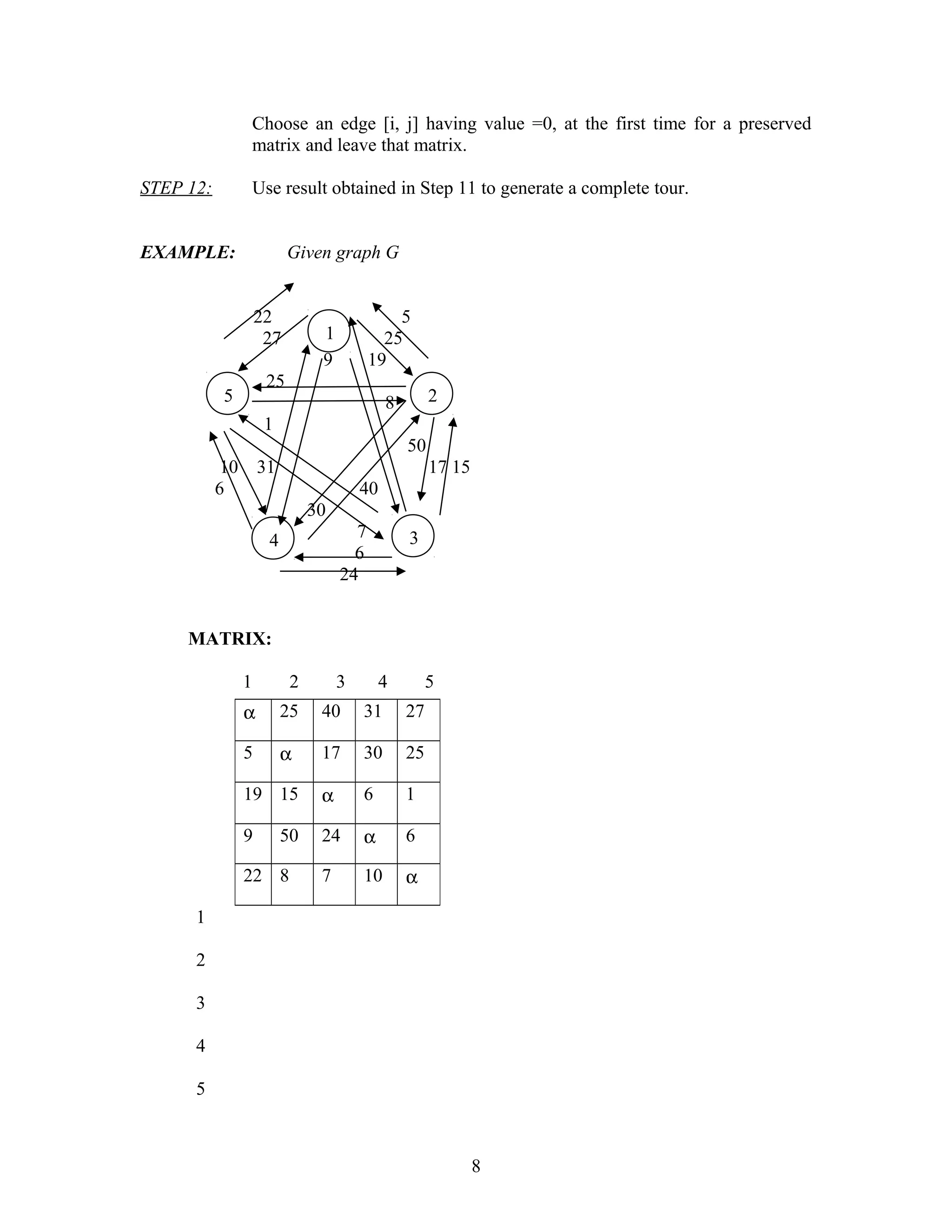 Choose an edge [i, j] having value =0, at the first time for a preserved
matrix and leave that matrix.
STEP 12: Use result obtained in Step 11 to generate a complete tour.
EXAMPLE: Given graph G
22 5
27 25
9 19
25
8
1
50
10 31 17 15
6 40
30
7
6
24
MATRIX:
1 2 3 4 5
1
2
3
4
5
8
α 25 40 31 27
5 α 17 30 25
19 15 α 6 1
9 50 24 α 6
22 8 7 10 α
1
5 2
4 3
 