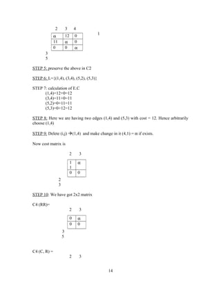 2 3 4
1
3
5
STEP 5: preserve the above in C2
STEP 6: L={(1,4), (3,4), (5,2), (5,3)}
STEP 7: calculation of E.C
(1,4)=12+0=12
(3,4)=11+0=11
(5,2)=0+11=11
(5,3)=0+12=12
STEP 8: Here we are having two edges (1,4) and (5,3) with cost = 12. Hence arbitrarily
choose (1,4)
STEP 9: Delete (i,j) (1,4) and make change in it (4,1) = α if exists.
Now cost matrix is
2 3
2
3
STEP 10: We have got 2x2 matrix
C4 (RR)=
2 3
3
5
C4 (C, R) =
2 3
14
α 12 0
11 α 0
0 0 α
1
1
α
0 0
0 α
0 0
 