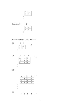 3
5
Therefore,C4 = 2 3
3
5
STEP 11: LIST C1, C2, C3 AND C4
C4 2 3
3
5
C3 2 3 4
1
3
5
C2 =
1
3
4
5
C1 =
1 2 3 4 5
15
0 α
0 0
0 α
0 0
0 α
0 0
α 12 0
11 α 0
0 0 α
α 13 1 0
13 α 2 0
43 18 α 0
0 0 0 α
 