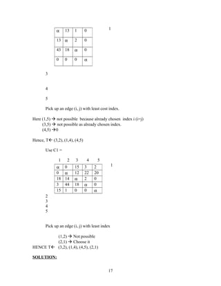 1
3
4
5
Pick up an edge (i, j) with least cost index.
Here (1,5)  not possible because already chosen index i (i=j)
(3,5)  not possible as already chosen index.
(4,5) 0
Hence, T (3,2), (1,4), (4,5)
Use C1 =
1 2 3 4 5
1
2
3
4
5
Pick up an edge (i, j) with least index
(1,2)  Not possible
(2,1)  Choose it
HENCE T (3,2), (1,4), (4,5), (2,1)
SOLUTION:
17
α 13 1 0
13 α 2 0
43 18 α 0
0 0 0 α
α 0 15 3 2
0 α 12 22 20
18 14 α 2 0
3 44 18 α 0
15 1 0 0 α
 