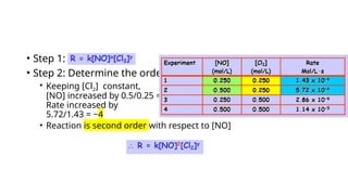 Unit 5 Kinetics part 1 upload - Reaction rate, Rate Law and Order of ...